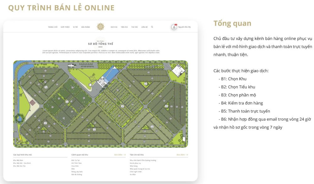 Quy trình bán lẻ online dự án Hoa Viên 5 sao