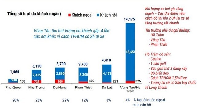 Dự án Oceanami Villas & Beach Club là kênh đầu tư hiệu quả với lợi nhuận hấp dẫn