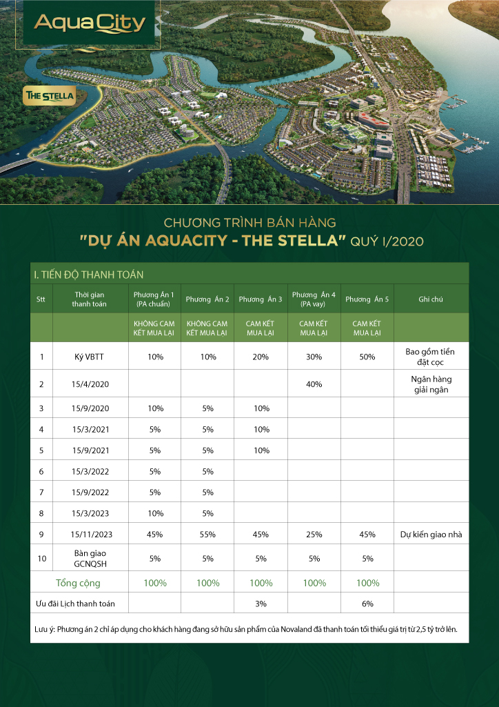 Chính sách bán hàng Aqua